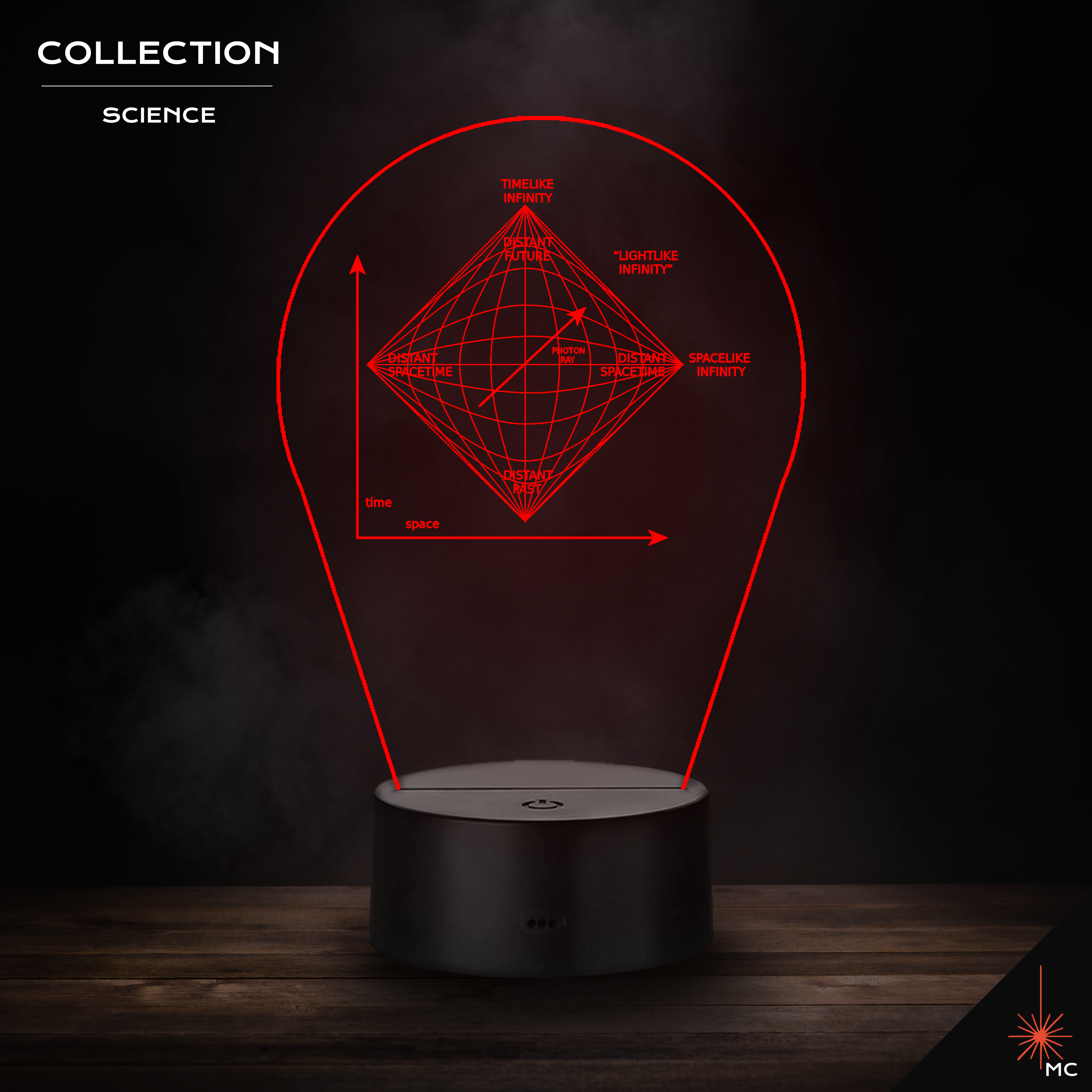 LED Lamp - Penrose Diagram (Science)