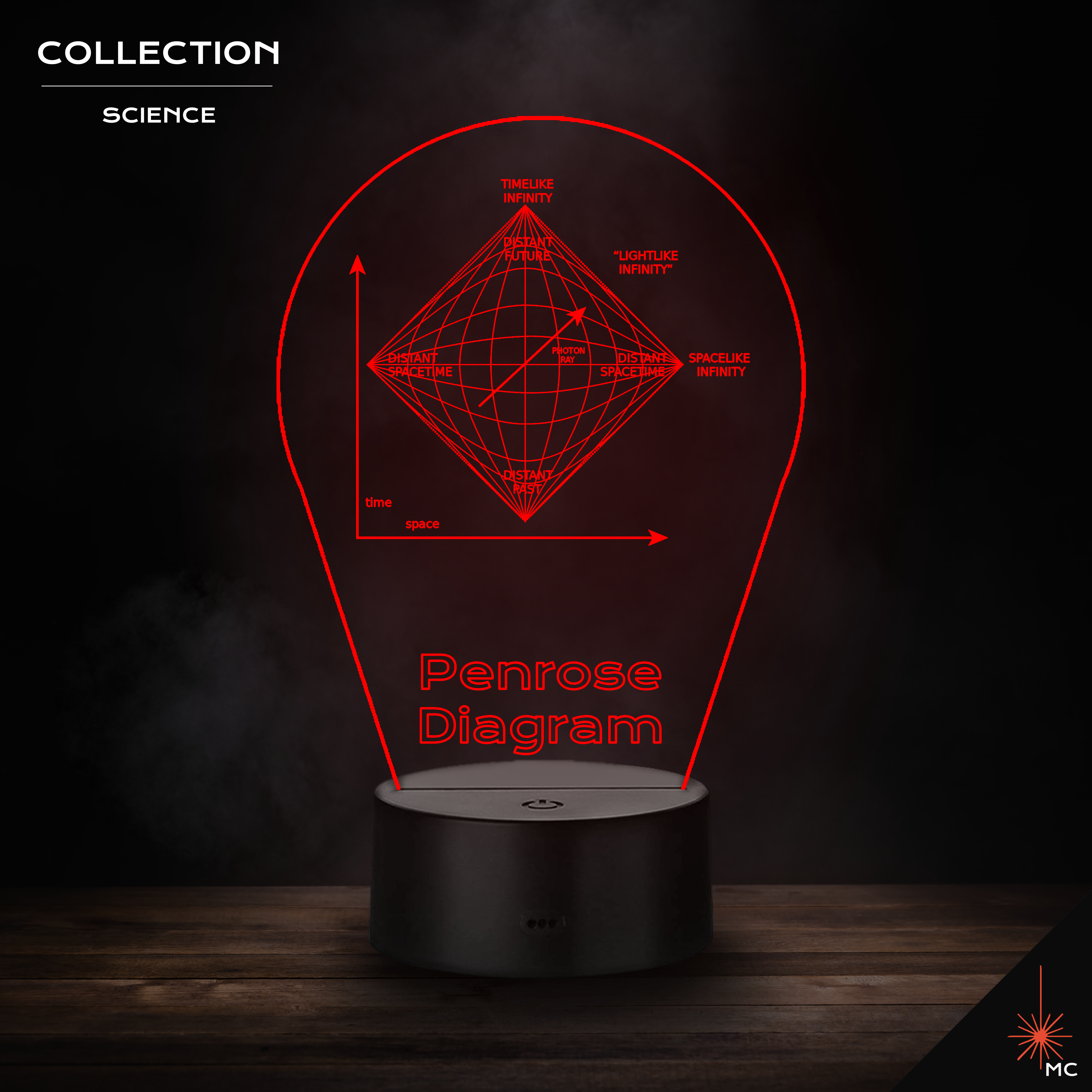 LED Lamp - Penrose Diagram (Science)